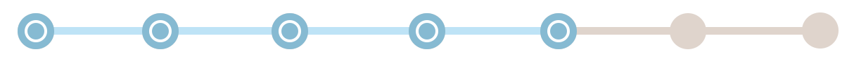 CMD-Test Fortschritt